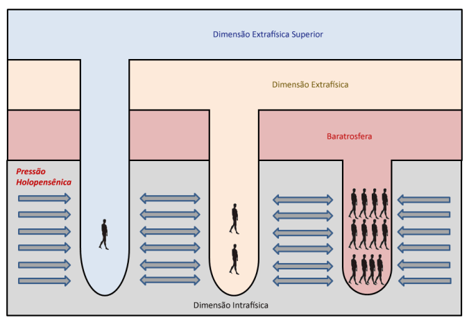 A conexão com nossa paraprocedência para promover a desopressão holopensênica